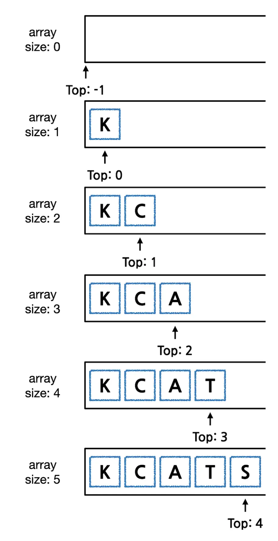 stack example